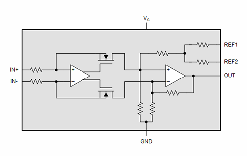 Schéma de principe - Texas Instruments Amplificateurs de détection de courant INA296x/INA296x-Q1